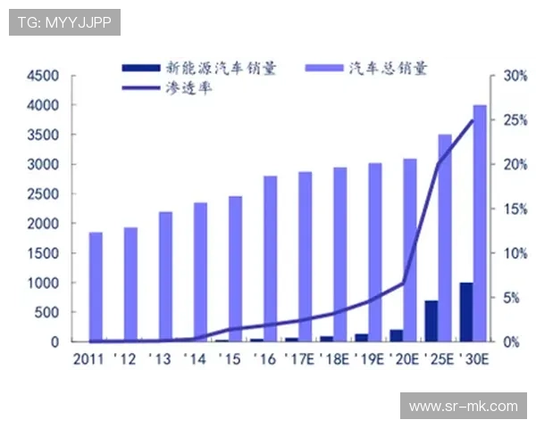 全球十大足球球星排名分析与数据呈现趋势对比图 全球十大足球球星排名分析与数据呈现趋势对比图