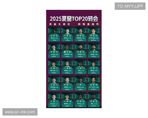 全球足球明星市场价值分析 2025年球员估价排行榜与未来走势解析 全球足球明星市场价值分析 2025年球员估价排行榜与未来走势解析